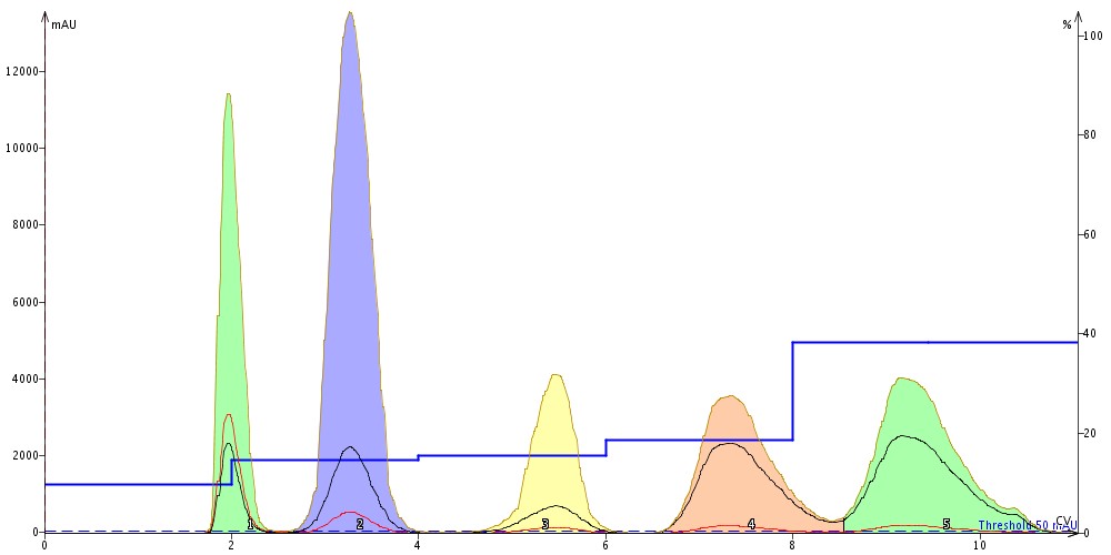 Linear gradient генератор